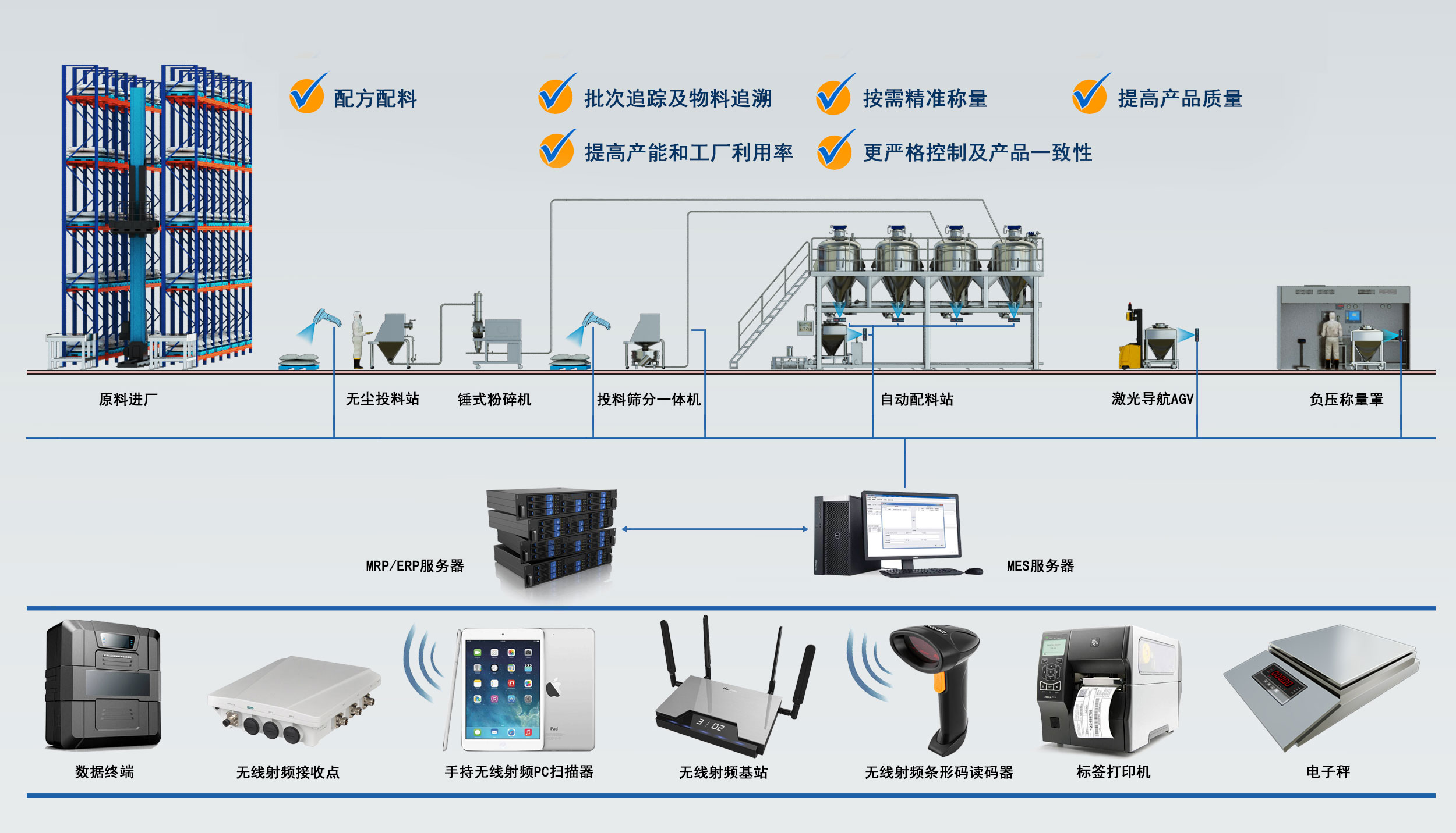 專業服務 | 誠益通智能粉體工程整體解決方案